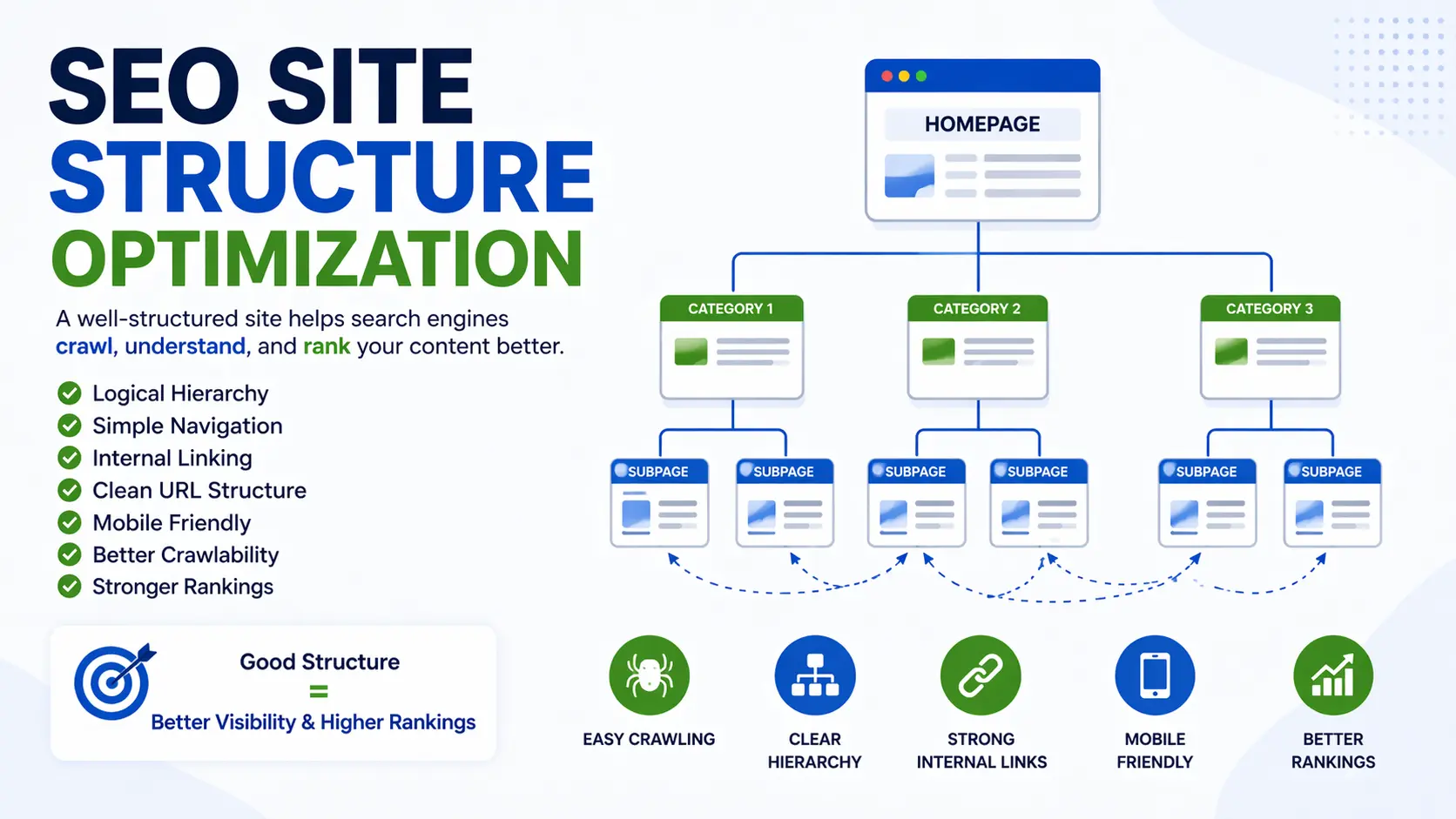 SEO site structure optimization