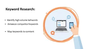 SEO marketing growth checklist