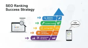 SEO ranking success strategy